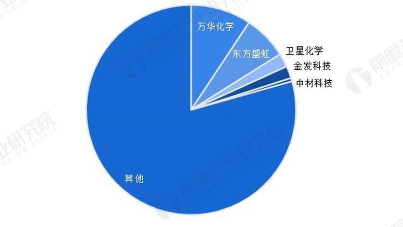 乳化剂材质批发，如何选择合适的产品？**